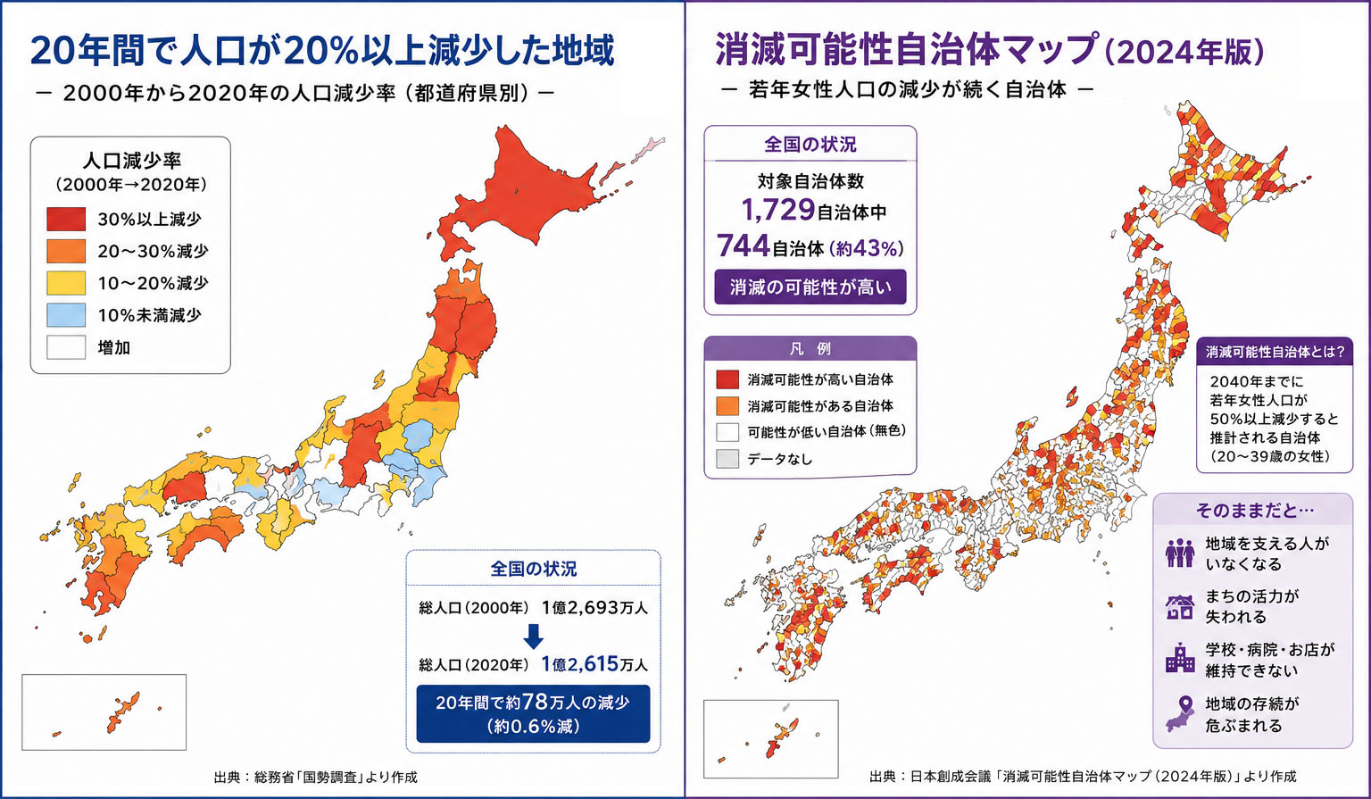 20年間で人口が20%以上減少した地域と消滅可能性自治体マップ