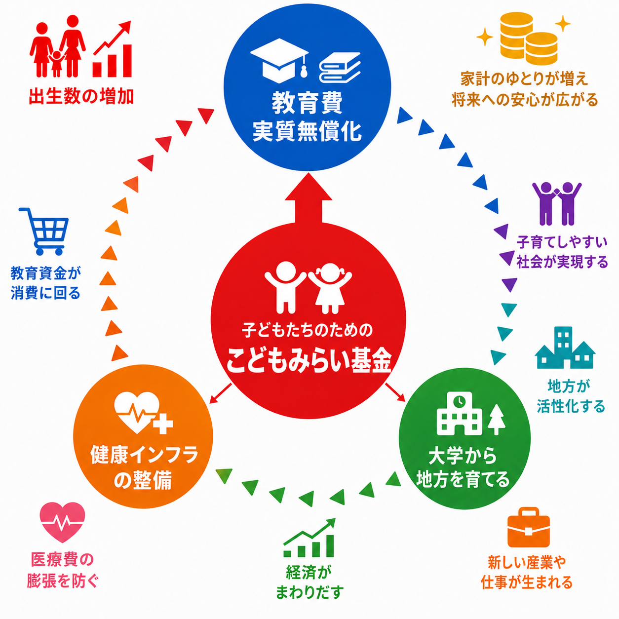 こどもみらい基金